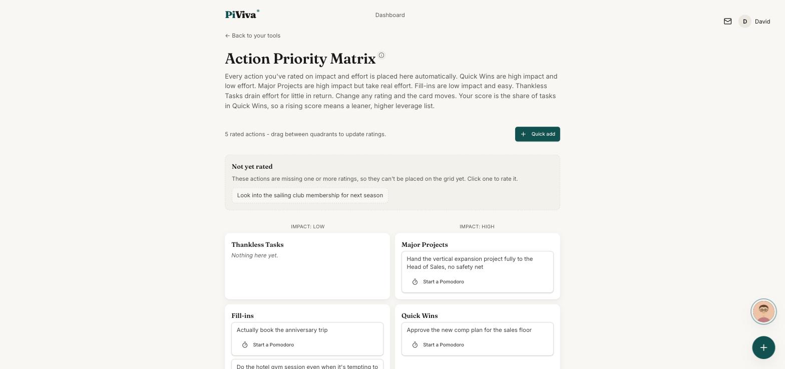 The same rated actions in the action priority matrix.